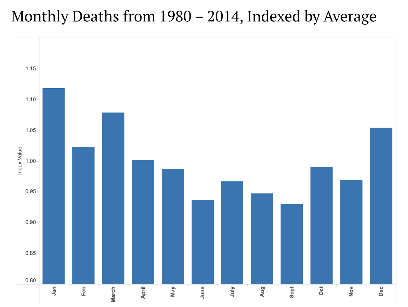 winter death rates and grieving during the holidays 