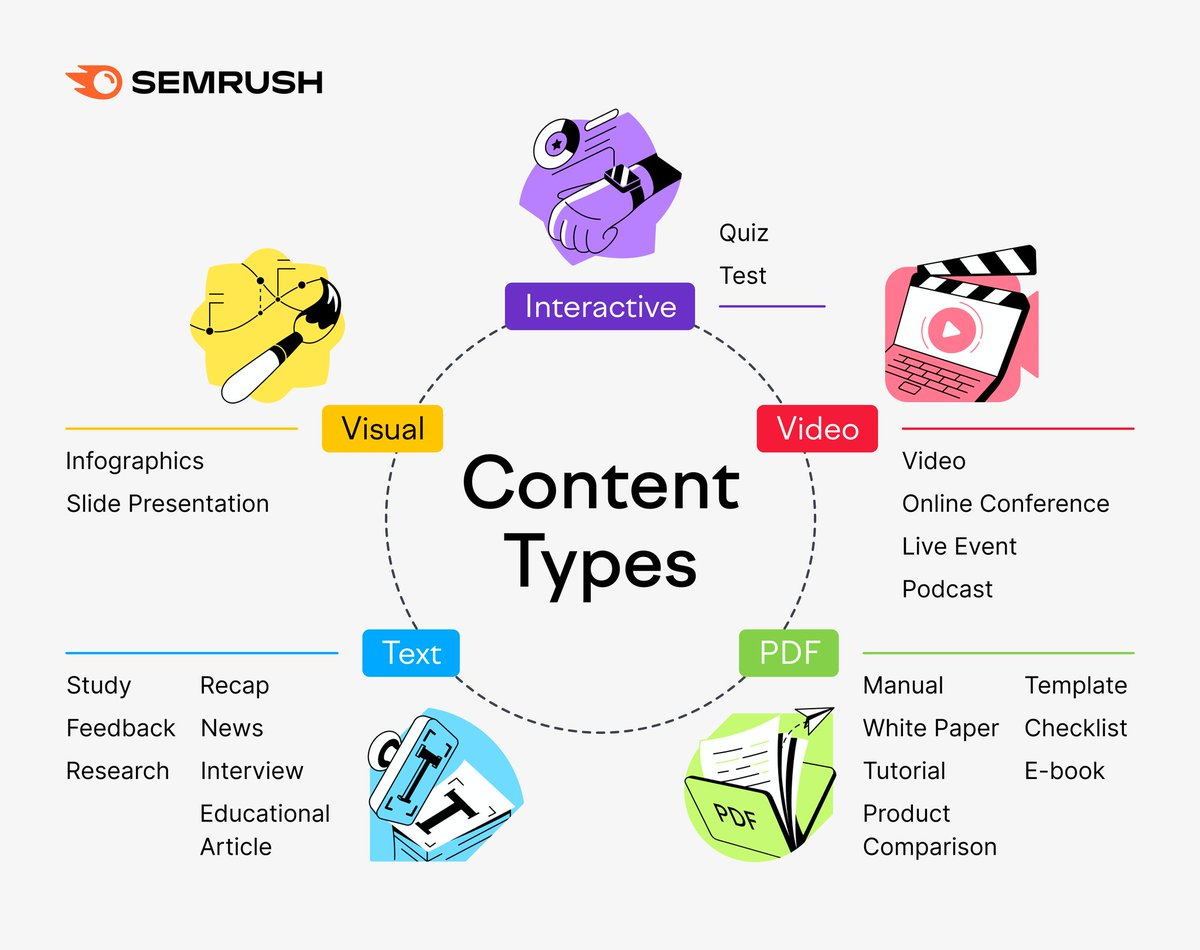 diverse content format for a personal brand for blog