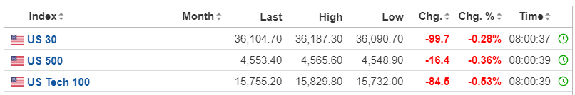 【美股盤前】蔚來績後漲超4%！三大股指期貨下跌