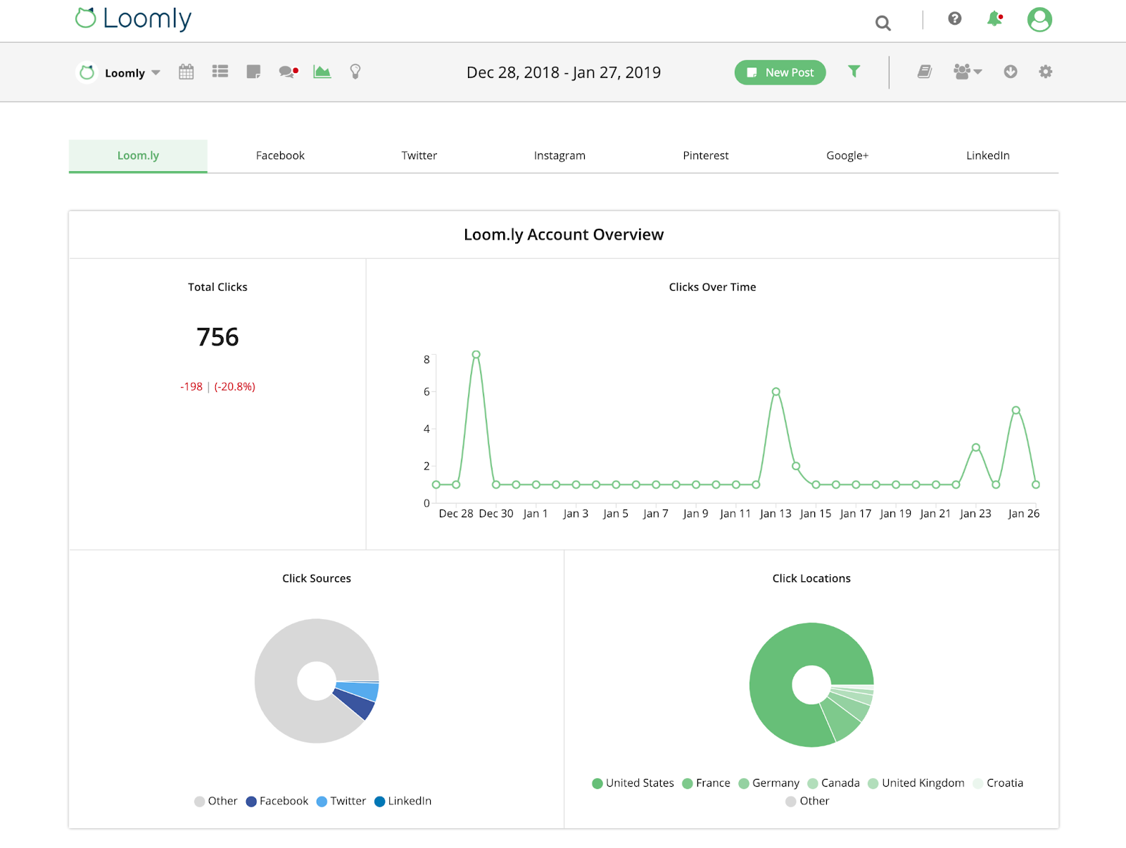 Loomly's Analytics