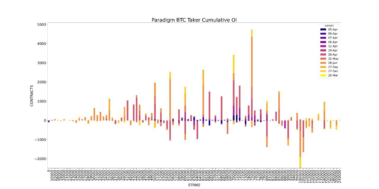 AD Derivatives Paradigm BTC taker cumulative OI