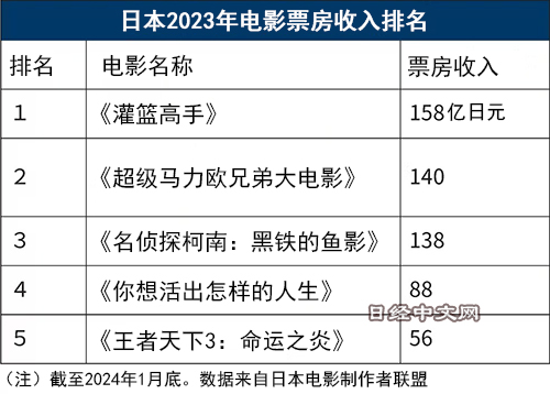 【丫丫港股圈】一旦成功后，日本赚钱最轻松的行业