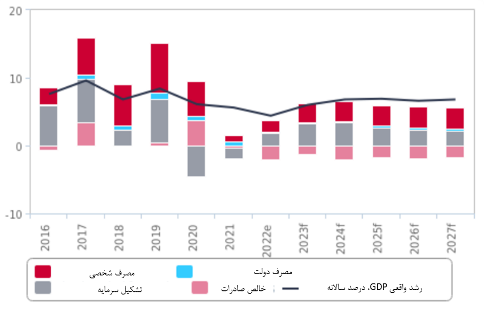 اقتصاد اتیوپی در ۲۰۲۴ شتاب می‌گیرد