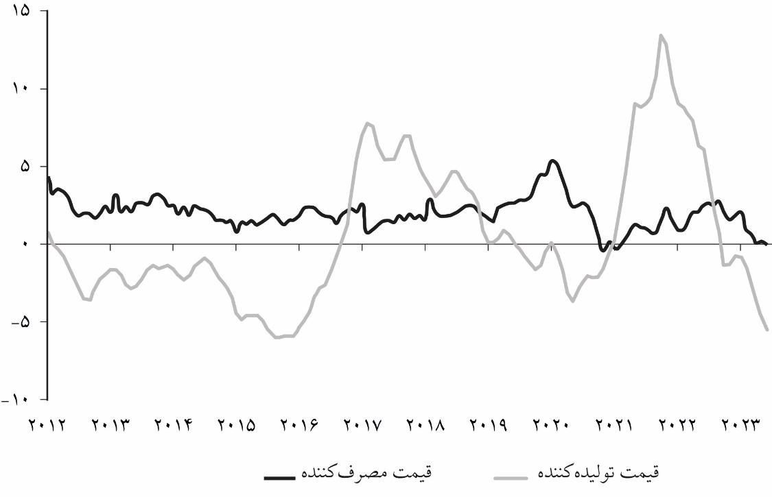 مداخله بانک مرکزی چین برای حفظ محدوده نوسان ارز