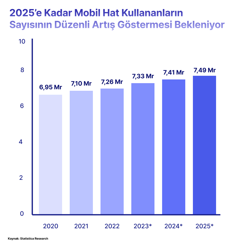 Telekomünikasyon Sektörünün Favori Hisseleri