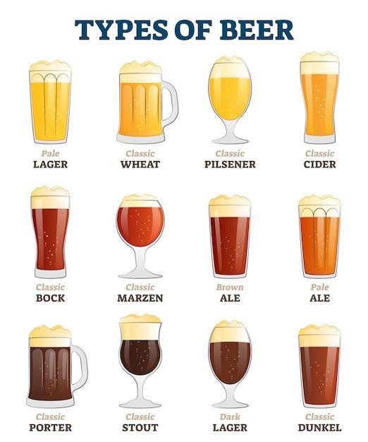 Quanti tipi di birra esistono?