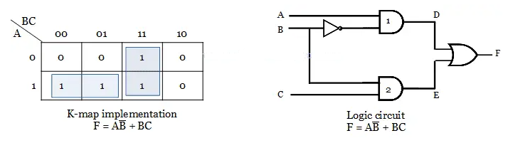 Hazards in Combinational Logic Circuits: A Comprehensive Guide to Types ...