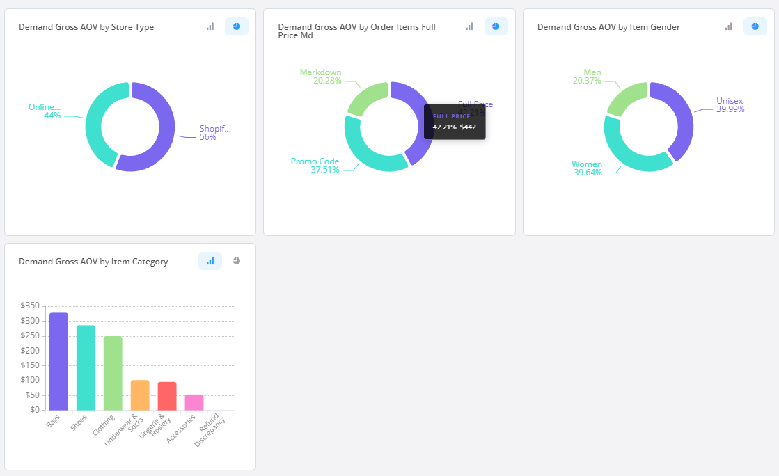 The Impact of Data-Driven Reporting on Retail Sales Growth