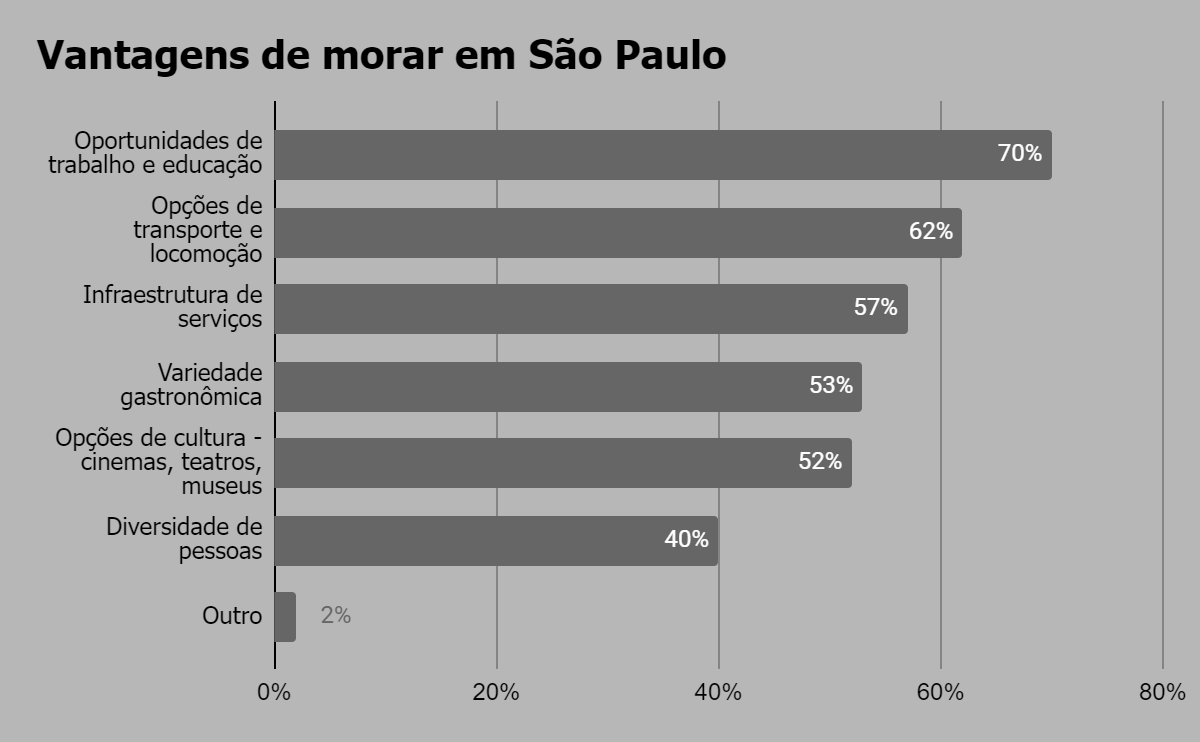 Gráfico

Descrição gerada automaticamente com confiança baixa