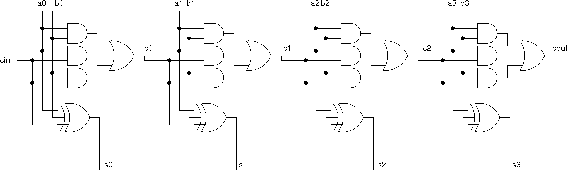 Serial adder circuit diagram