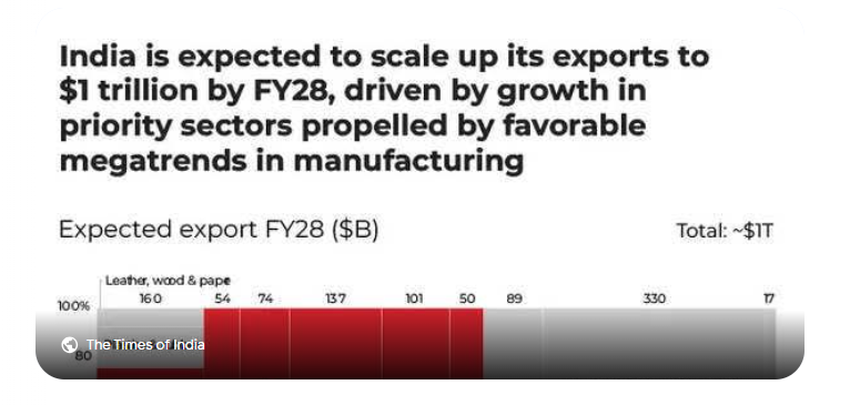 Importers/exporters data