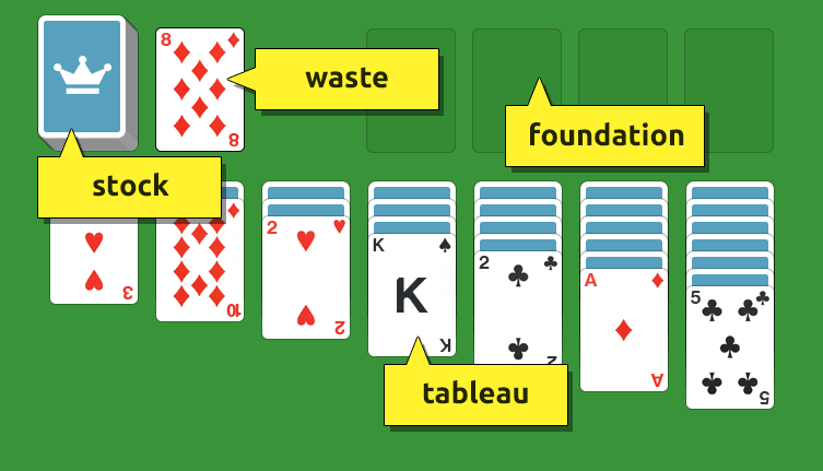 solitaire card layout