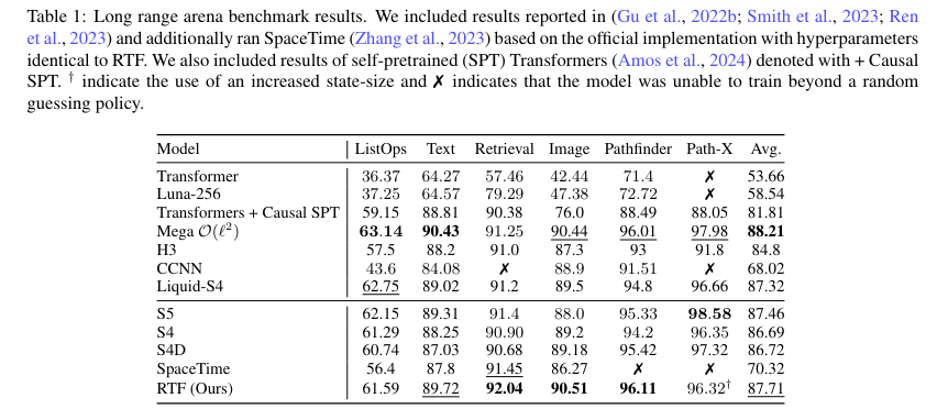 applied research paper