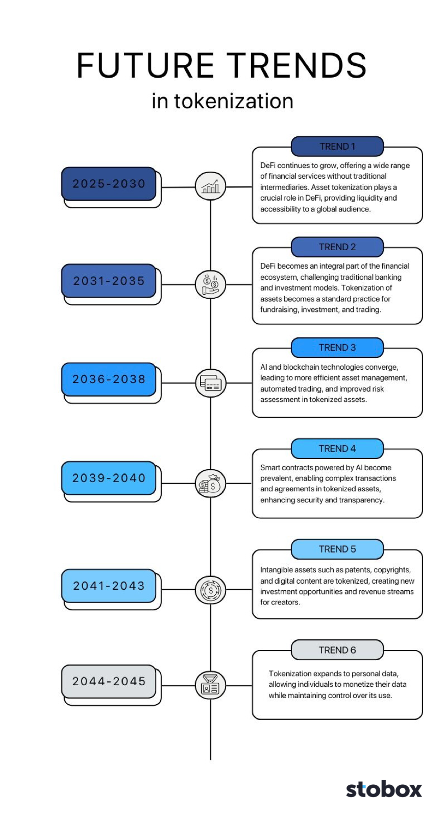 Future Trends in Tokenization