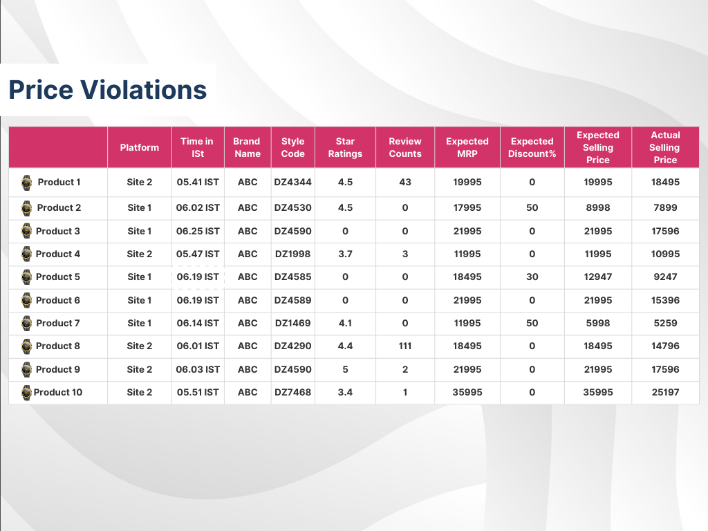 price violations | 42signals