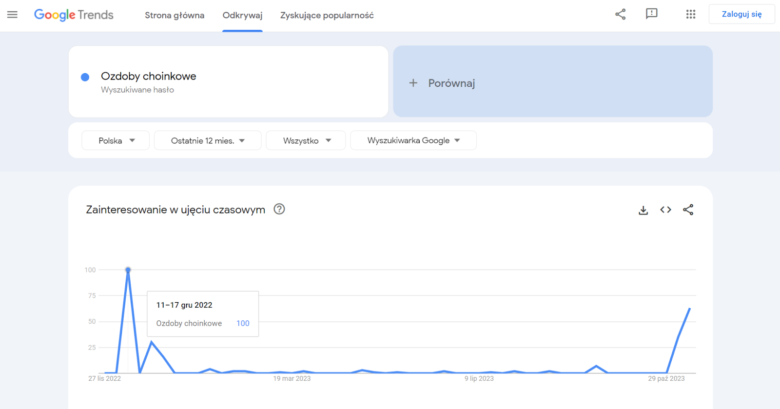 budżet na reklamę kontekstową, okres świąteczny, Google Trends