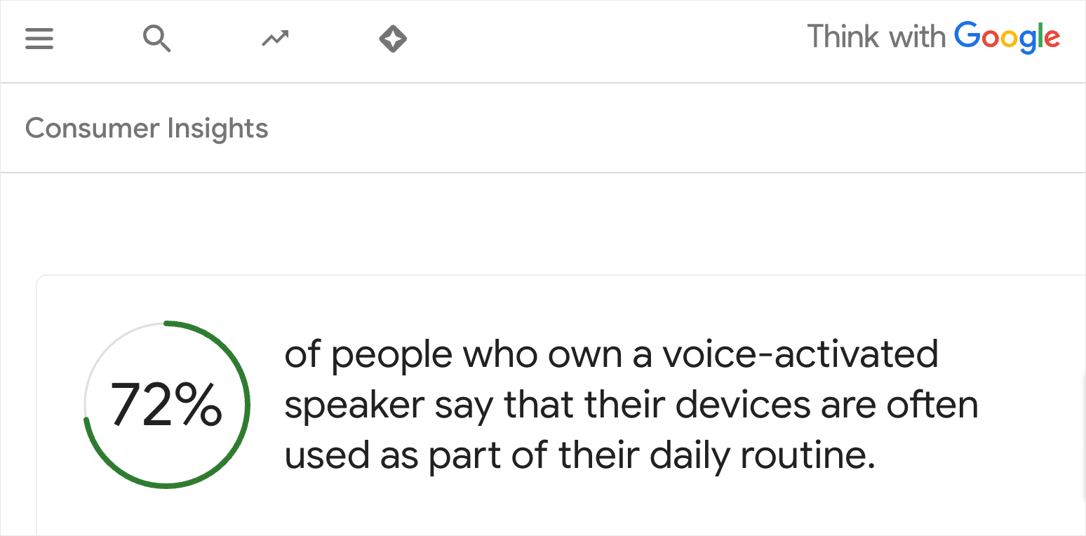 Voice Search Optimization: A Crucial Aspect of AI in 2024 Marketing Strategies