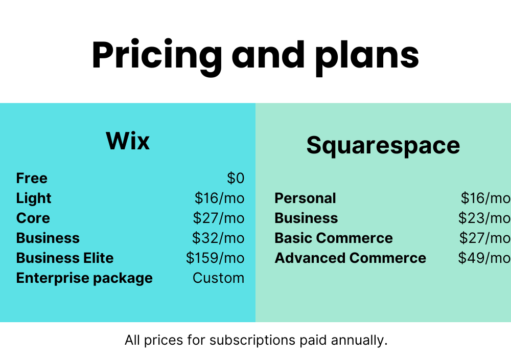 Wix and SquareSpace comparison