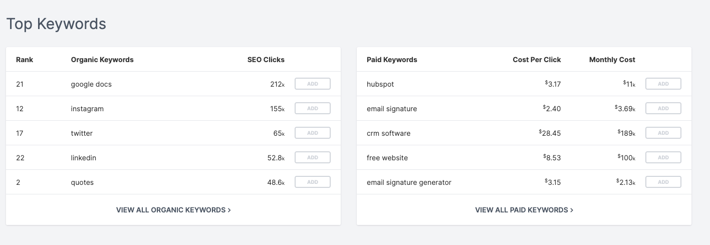 ppc competitor analysis keyword strategy