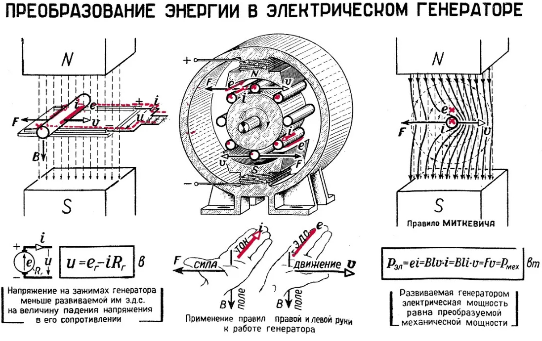 Генератор переменного тока