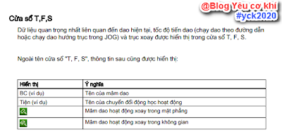 cửa sổ F T S trong vận hành phay cnc sinumerik