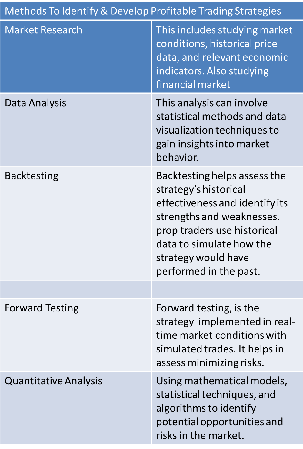 Profitable Patterns: Identifying Opportunities in Proprietary Trading