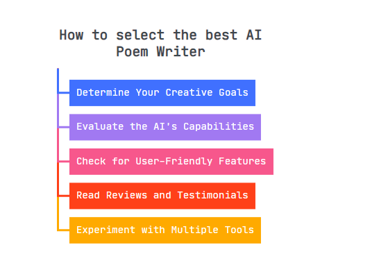 How to select the best AI Poem Writer?