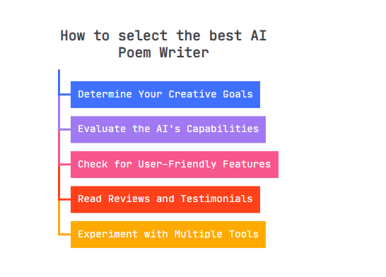 Top 17 AI Poem Writers To Express Yourself in Verses