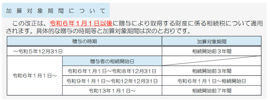 生前贈与加算が7年に延長！令和5年度の税制改正とは