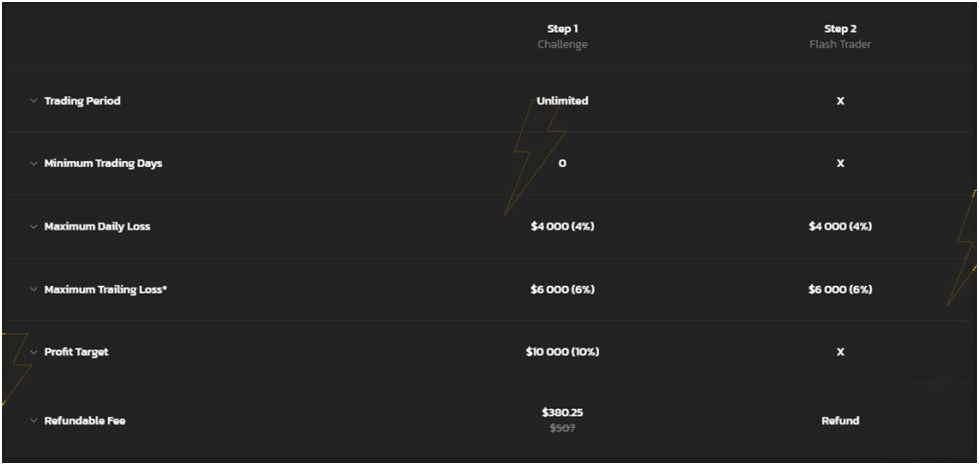 My Flash Funding Evaluation Phase 1