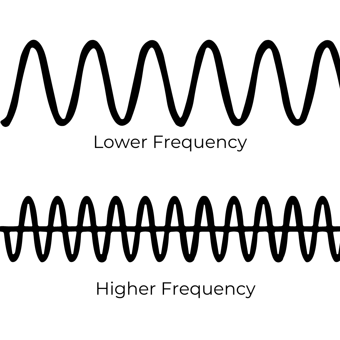 Facts and Friction: The Physics of the String Quartet - SaPa Blog