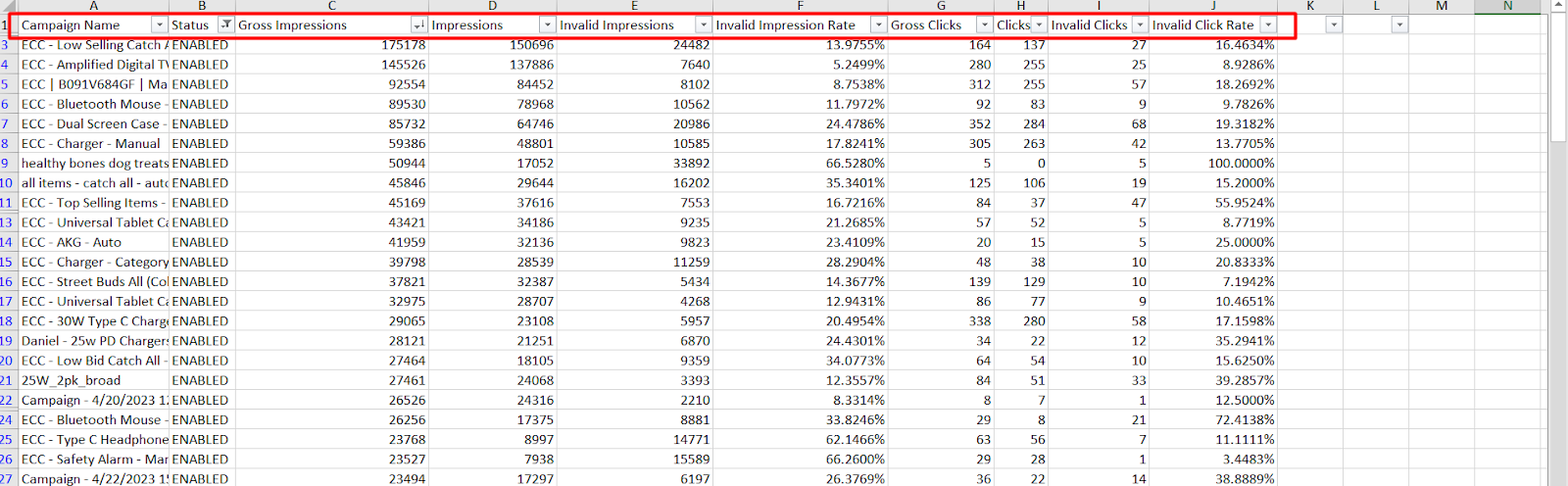 Amazon Sponsored Products advertising reports