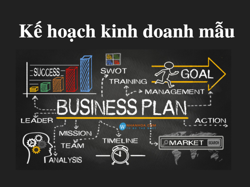 xây dựng kế hoạch kinh doanh