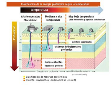 Escala de tiempo

Descripción generada automáticamente