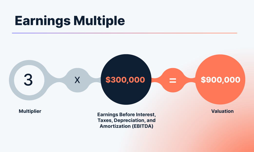 earnings multiple