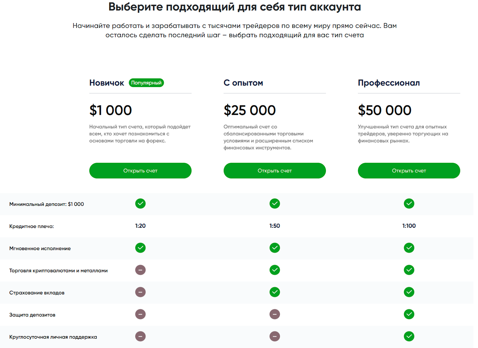 Worldcfd торговля