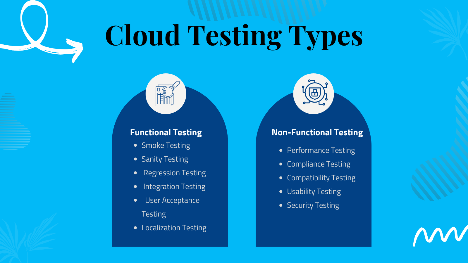 Cloud testing types