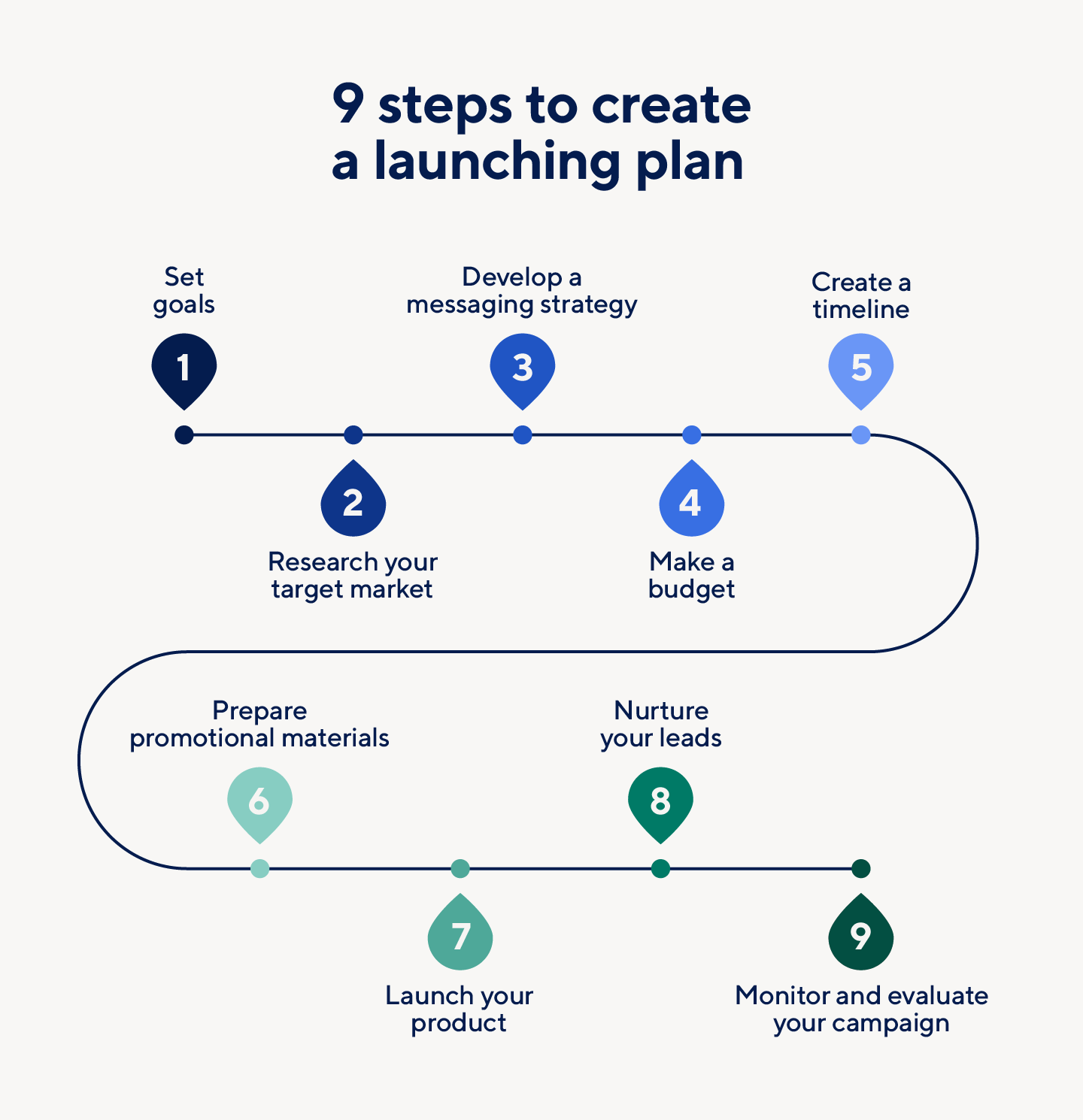 Steps to create a launch plan