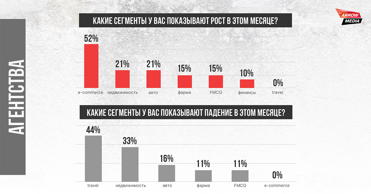 Агентство ArrowMedia выпустило дайджест за сентябрь