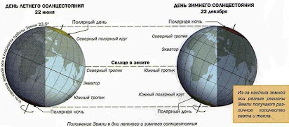 Полярная ночь — Википедия