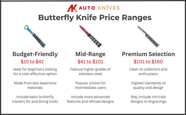 infographic on butterfly knife price ranges