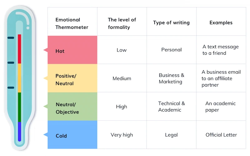 Match the Tone to the Professional Setting