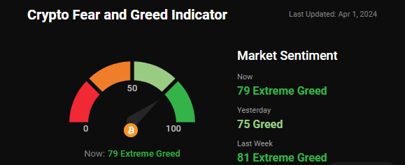 fear and greed index