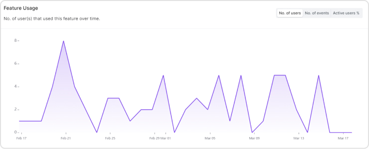feature usage reports