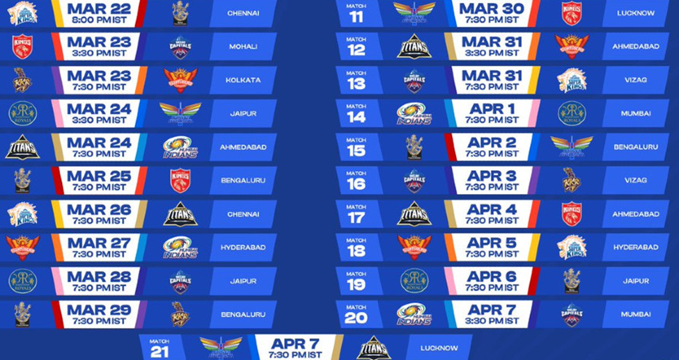 IPL 2024 captain list Which team will lead to victory this season?