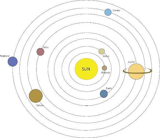 Solar System