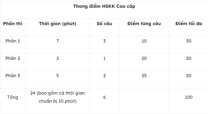 Chúng chỉ HSKK