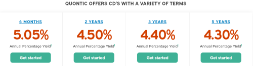 Quontic bank has several options for consumers to choose from, including money market vs CD accounts. 