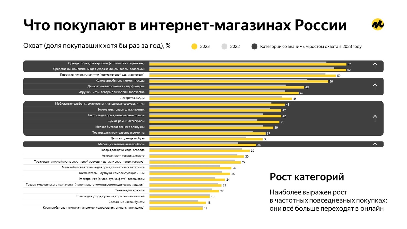 лояльности