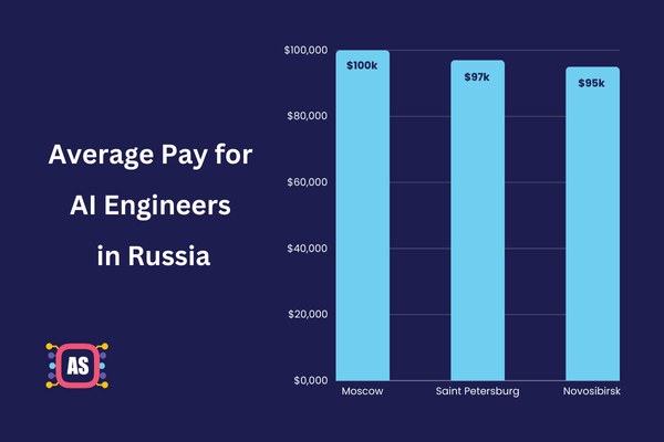 AI Engineering Pay in Russia